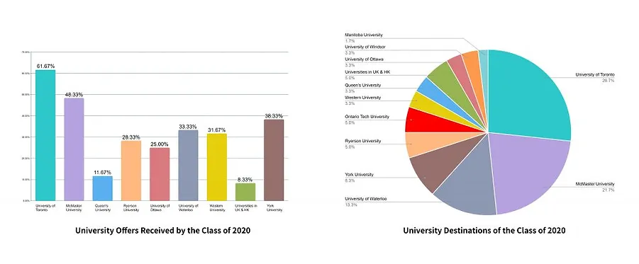 2020-Graduation-1024x423.webp